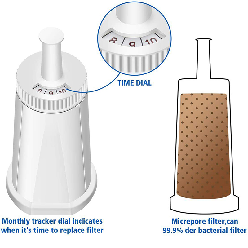 Filtre à eau pour machine à ca - Breville Espresso Barista Touch avis et prix